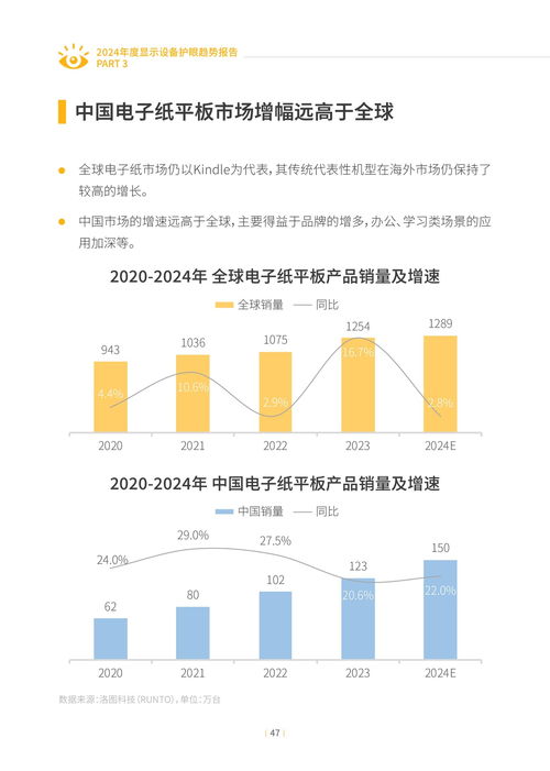 2024年度顯示設(shè)備護眼趨勢報告 能源科學(xué)技術(shù)研究服務(wù)的深度洞察