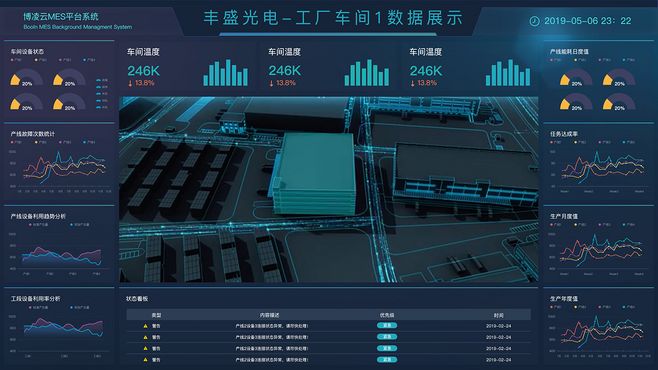 車間數(shù)據(jù)展示界面 大數(shù)據(jù)服務的智能應用與優(yōu)化