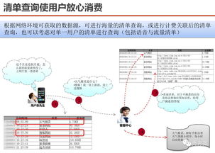 服務(wù)型集團(tuán)公司大數(shù)據(jù)應(yīng)用解決方案 軟件開(kāi)發(fā)與數(shù)據(jù)場(chǎng)景融合