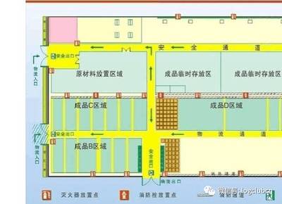 工廠與配送中心場內(nèi)布局平面設(shè)計要點解析